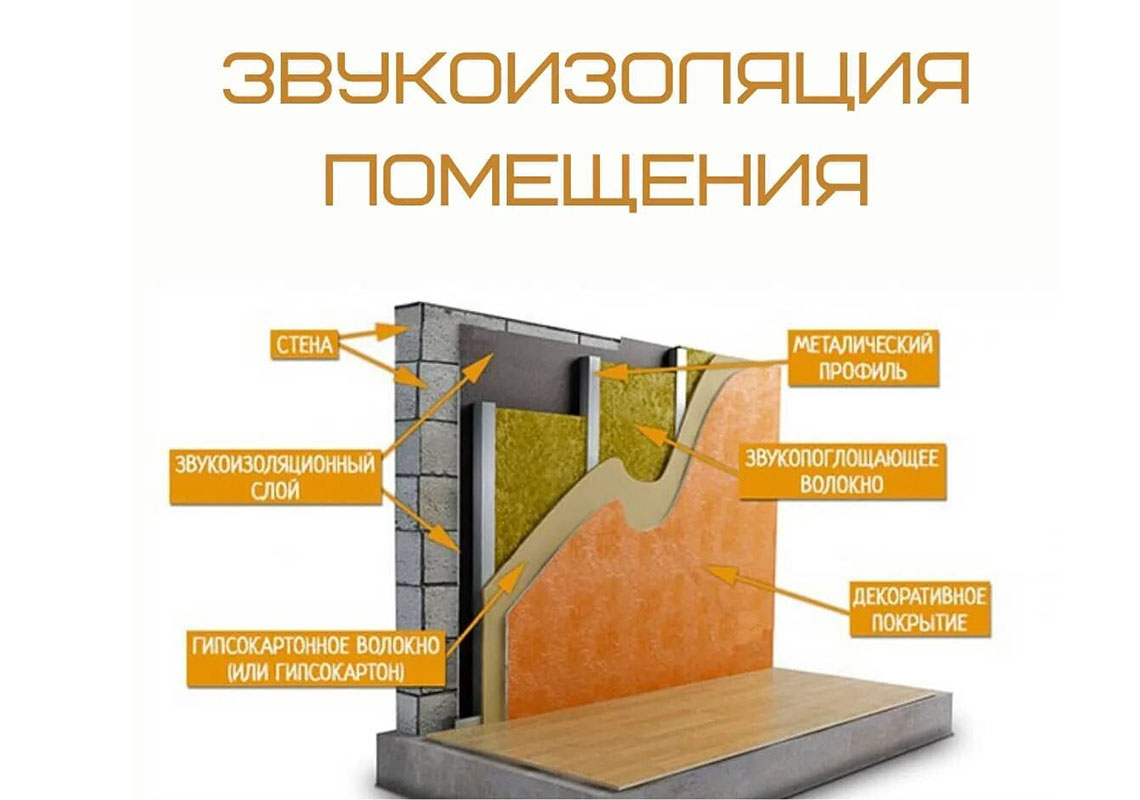 Курсы по дизайну интерьера в Москве